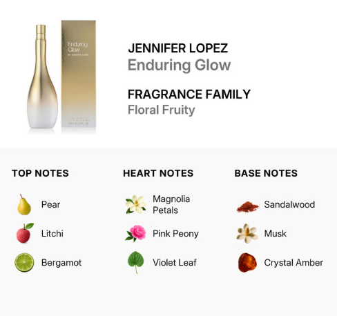 Product information graphic for Jennifer Lopez Enduring Glow fragrance, showing the perfume bottle and its box on a white background, with top notes (Pear, Litchi, Bergamot), heart notes (Magnolia Petals, Pink Peony, Musk, Violet Leaf), and base notes (Sandalwood, Crystal Amber) listed below.