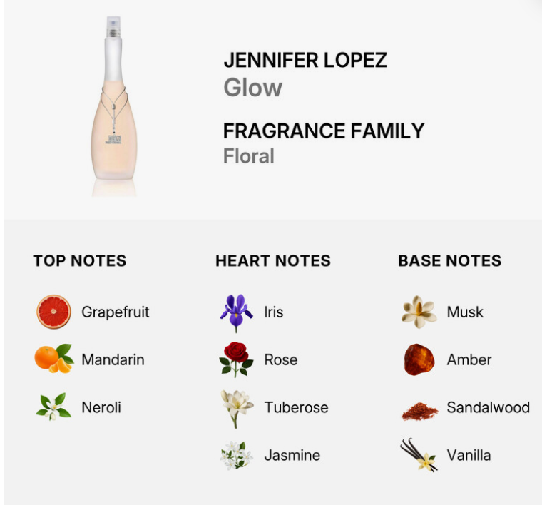 A fragrance information graphic for Jennifer Lopez Glow, showing a pale peach spray bottle at the top and scent notes at the bottom. The graphic lists top notes as Grapefruit, Mandarin, and Neroli; heart notes as Iris, Rose, Tuberose, and Jasmine; and base notes as Musk, Amber, Sandalwood, and Vanilla.