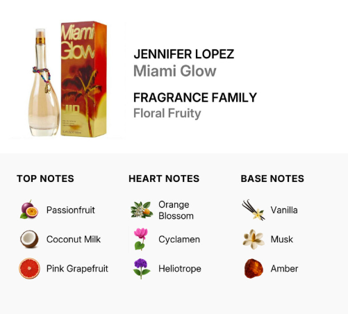 Jennifer Lopez Miami Glow fragrance bottle and packaging box shown on a white background, with text identifying the product and a notes section listing top, heart, and base notes.
