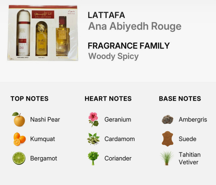 A fragrance gift set box labeled LATTafa Ana Abiyedh Rouge, shown alongside a breakdown of its scent notes: top notes Nashi Pear, Kumquat, and Bergamot; heart notes Geranium and Cardamom; base notes Ambergris, Suede, and Tahitian Vetiver.