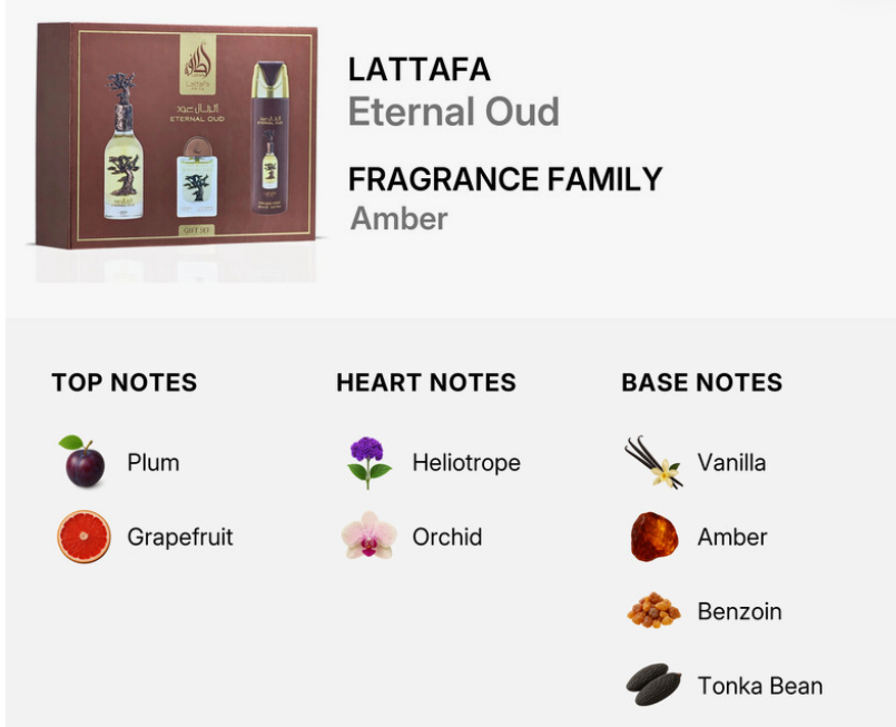 Fragrance family card for Lattafa Eternal Oud, showing the branded gift box with two bottles, plus a notes layout listing top notes plum and grapefruit, heart notes heliotrope and orchid, and base notes vanilla, amber, benzoin, and tonka bean.