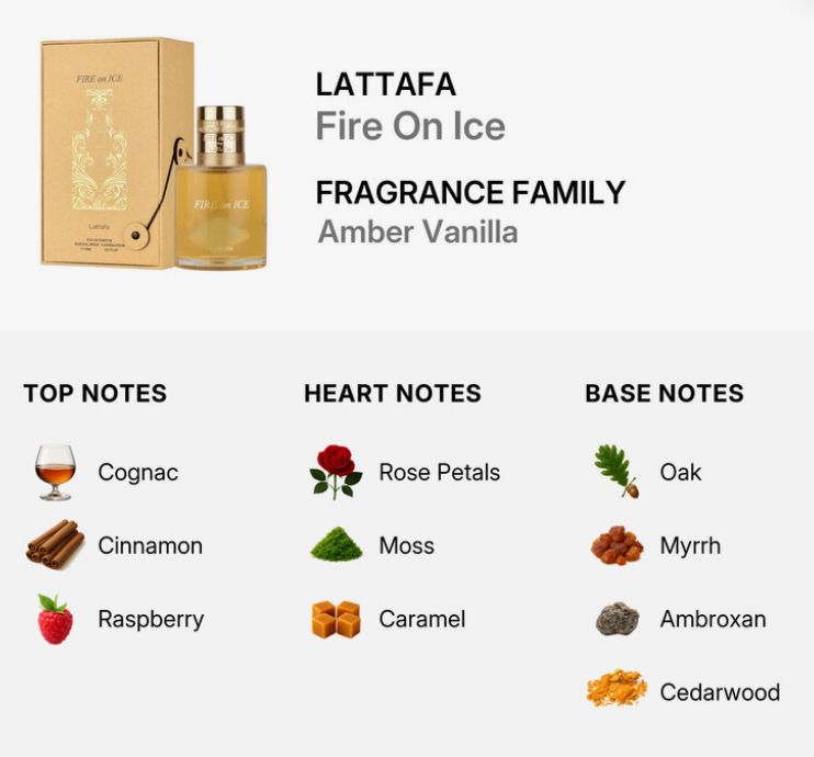 Lattafa Give Me Gourmand Choco Overdose EDP 75ml rich decadent gourmand chocolate fragrance with dark chocolate cocoa vanilla coffee praline musk and sandalwood