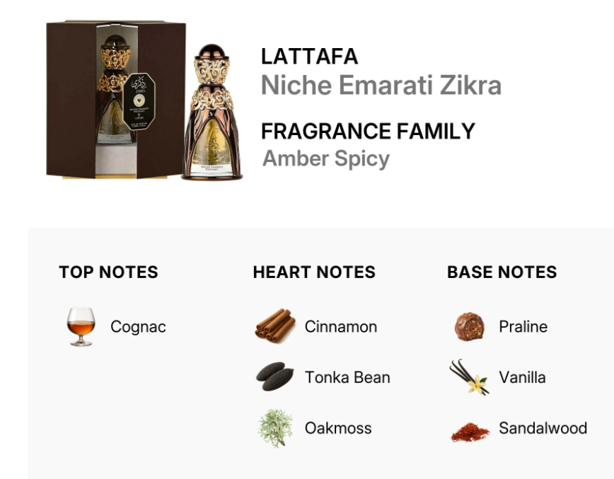 Lattafa Niche Emarati Zikra Unisex EDP 100ml memory-inspired deeply evocative oriental oud resinous fragrance with precious spice deep oud amber rose incense dark musk and sandalwood