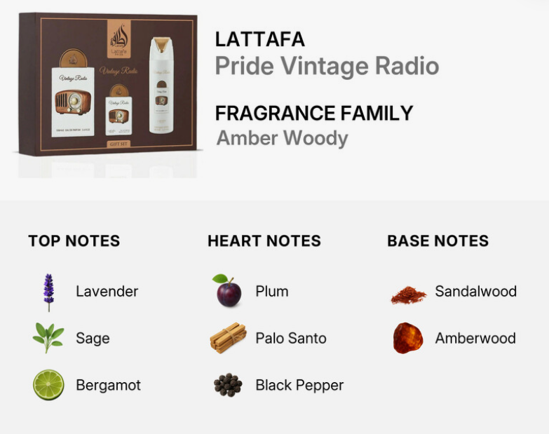 Product information graphic for Lattaafa Pride Vintage Radio Fragrance Family Amber Woody, showing the product box and three fragrance notes: Lavender, Plum, and Sandalwood/Amberwood, with icons and text on a light gray background.