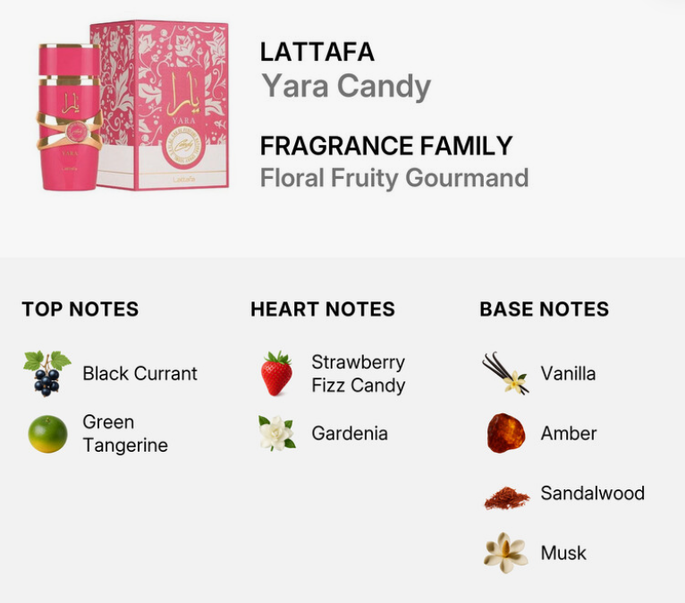 Lattafa Yara Candy Women EDP 100ml sweet playful oriental gourmand fruity floral fragrance with juicy berries soft florals rich vanilla smooth caramel sweet musk and sandalwood