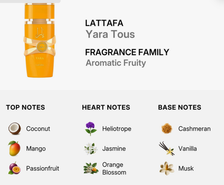 A fragrance product graphic for Lattafo Yara Tous, showing an orange cylindrical bottle with a cream ribbon on a light background. Text identifies the scent as aromatic fruity, with top notes coconut, mango, and passionfruit; heart notes heliotrope, jasmine, and orange blossom; and base notes cashmeran, vanilla, and musk.