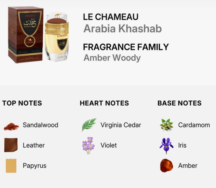 Le Chameau Arabia Khashab fragrance bottle and box shown on a light gray background, with text identifying the scent as Amber Woody and a notes section listing Sandalwood, Leather, Papyrus, Virginia Cedar, Violet, Cardamom, Iris, and Amber.