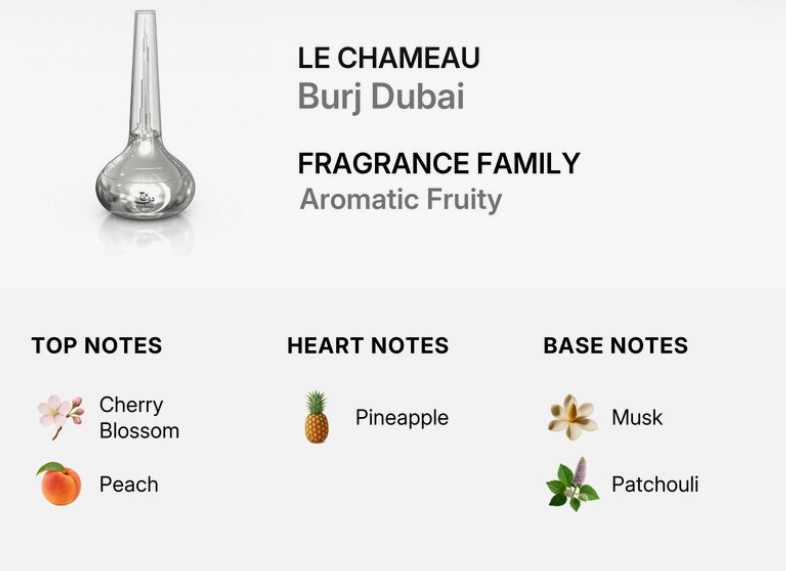 A fragrance profile graphic for Le Chameau by Burj Dubai, showing a clear glass bottle on a light gray background with text listing the scent as Fragrance Family, Aromatic Fruity, and notes: Cherry Blossom, Peach, Pineapple, Musk, and Patchouli.