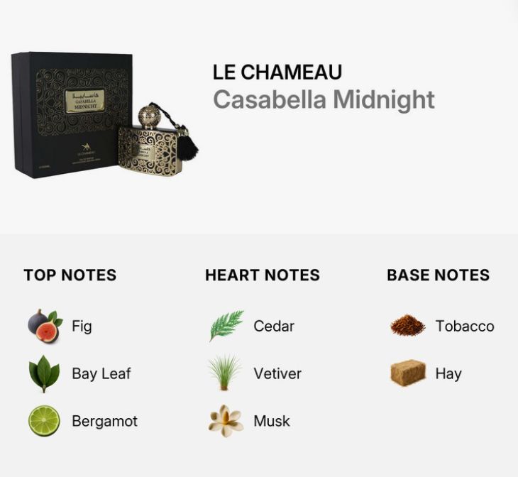 Le Chameau Casabella Midnight fragrance presentation with its black box and ornate bottle, plus a notes breakdown showing fig, bay leaf, bergamot, cedar, vetiver, tobacco, and hay.