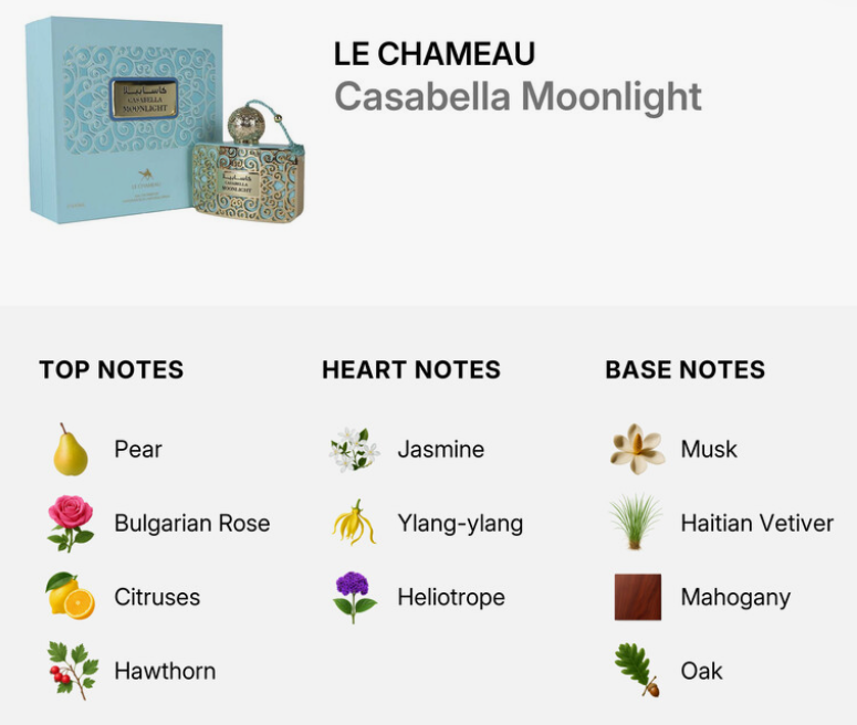 A product information graphic for Le Chameau Casabella Moonlight perfume. The top section shows the light blue outer box and the ornate cylindrical bottle.