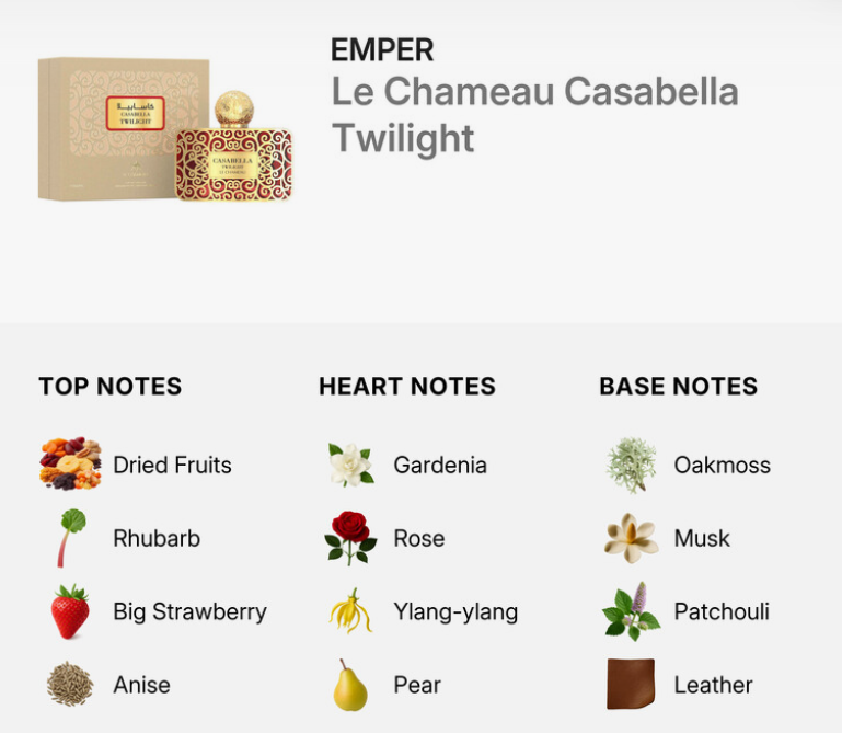 A fragrance notes graphic for Empor Le Chameau Casabella Twilight, showing the perfume bottle and box with a gold cap, plus a breakdown of top, heart, and base notes including dried fruits, rhubarb, big strawberry, anise, gardenia, rose, ylang-ylang, pear, oakmoss, musk, patchouli, and leather.