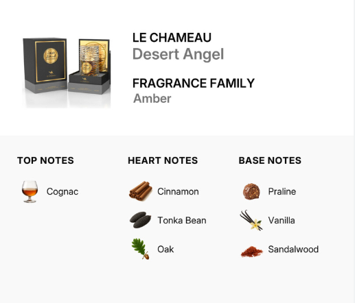 A product information graphic for Le Chameau Desert Angel Fragrance Family Amber. It shows two dark amber-colored boxes with gold detailing, along with scent notes for Top Notes (Cognac), Heart Notes (Cinnamon, Tonka Bean, Oak), and Base Notes (Praline, Vanilla, Sandalwood).