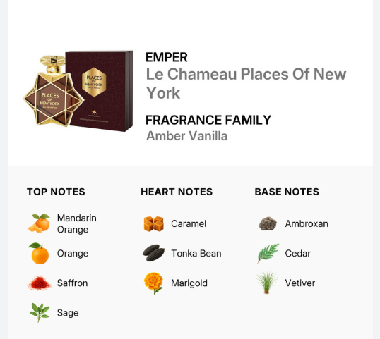 A fragrance notes graphic for Emper Le Chameau Places Of New York, showing the perfume bottle and box with amber and dark brown tones, plus a breakdown of top, heart, and base notes including Mandarin Orange, Orange, Saffron, Caramel, Tonka Bean, Marigold, Ambroxan, Cedar, and Vetiver.