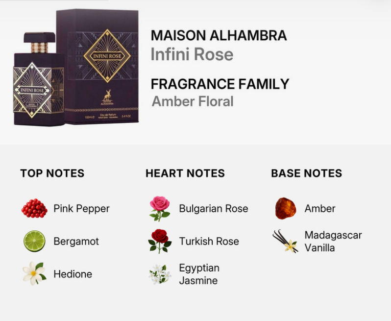 Maison Alhambra Infini Rose fragrance bottle and box on a light gray background, with text identifying the scent as amber floral and listing top, heart, and base notes with small fruit and flower icons.