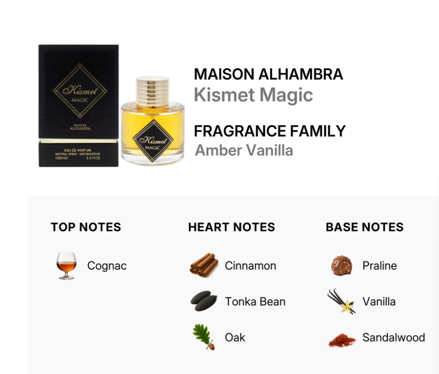 Maison Alhambra Kismet Magic amber vanilla fragrance graphic showing the black retail box, clear glass bottle with golden liquid, and text listing top notes (cognac), heart notes (cinnamon, tonka bean, oak), and base notes (praline, vanilla, sandalwood).