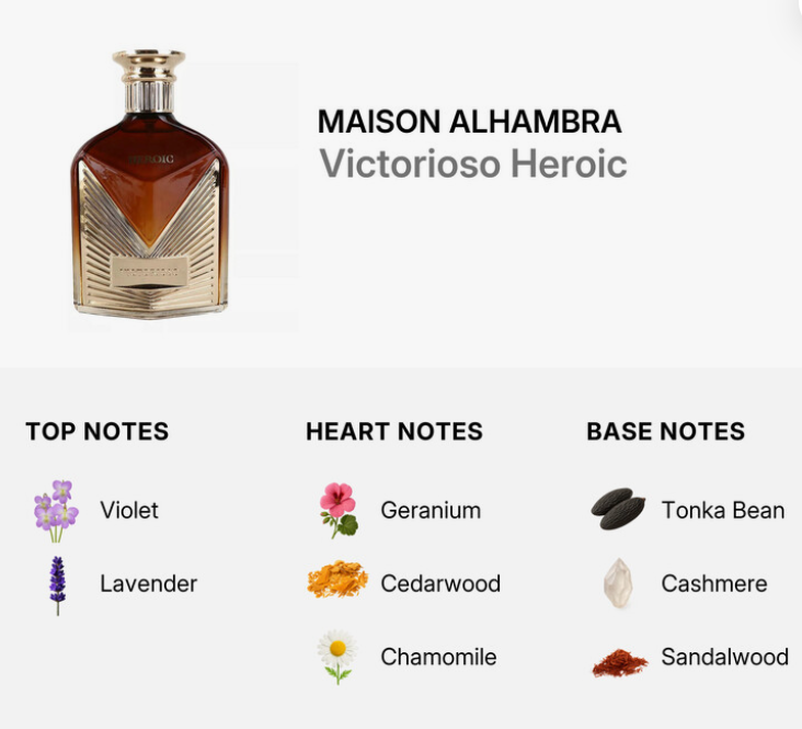 Maison Alhambra Victorioso Heroic fragrance bottle shown on a light gray background with scent notes labeled top notes, heart notes, and base notes below.