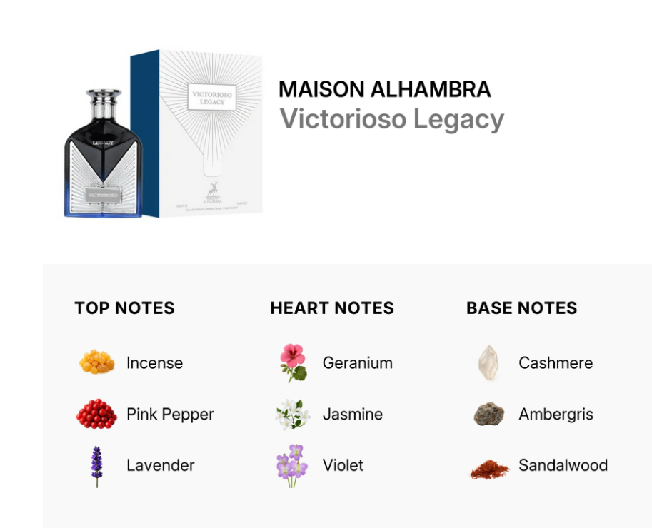 Maison Alhambra Victorioso Legacy fragrance bottle and box shown above a notes chart with top notes (incense, pink pepper, lavender), heart notes (geranium, jasmine, violet), and base notes (cashmere, ambergris, sandalwood) on a white background.