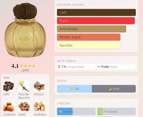 A digital scent profile card for a coffee blend perfume, showing a golden bottle with a dark brown cap on a light pink background. The card includes color swatches for the main notes: coffee (brown), sweet dessert (red), caramel (tan), soft citrus (orange), and vanilla (yellow).