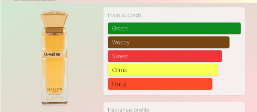 A perfume bottle labeled 'ILLMIERE' and 'MAISON' shown next to a fragrance profile chart with color bars for Green, Woody, Sweet, Citrus, and Fruity.
