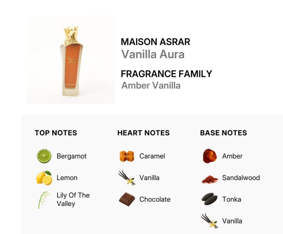 A fragrance notes graphic for Maison Asrar Vanilla Aura, showing a small amber bottle with a gold cap on a white background, plus text listing top notes (Bergamot, Lemon, Lily Of The Valley), heart notes (Caramel, Vanilla, Chocolate), and base notes (Amber, Sandalwood, Tonka, Vanilla).