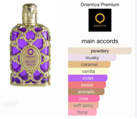 Orienta Premium Velvet Gold perfume bottle on the left, shown next to a color chart on the right detailing the main scent notes: powdery, musky, caramel, vanilla, violet, sweet, animalic, rose, soft spicy, and floral.