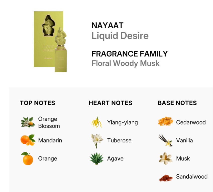 A fragrance notes graphic for NAYAAT Liquid Desire, showing the product box and bottle in a pale yellow-green color, with scent classification as Floral Woody Musk and a breakdown of top, heart, and base notes including orange blossom, mandarin, orange, ylang-ylang, tuberose, agave, cedarwood, vanilla, musk, and sandalwood.