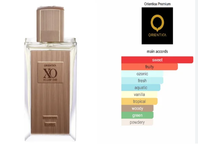 Oriental XO Eau de Parfum bottle on the left and a fragrance notes chart on the right, both branded Oriental, on a white background.