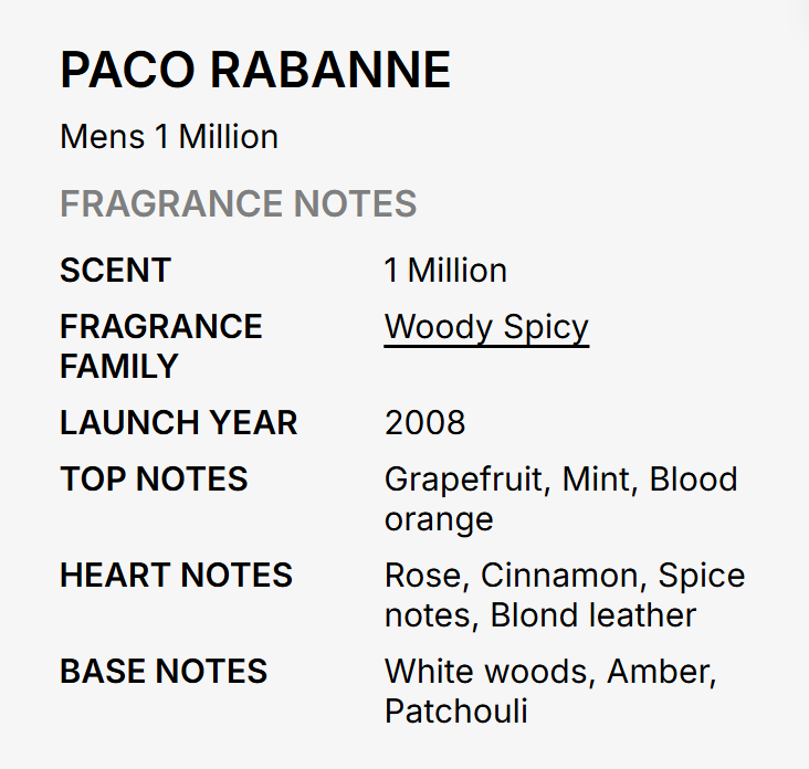Paco Rabanne 1 Million EDT — bold blood mandarin grapefruit and mint opening with rose cinnamon and spices heart, warm leather amber blond wood and patchouli base, bold richly spicy leather masculine fragrance UPC 3349668625284