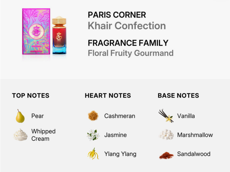 A product information graphic for Paris Corner Khair Confection Fragrance Family. It shows the colorful pink and purple outer box and a small amber bottle with a gold cap next to each other.