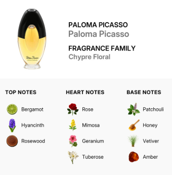 A fragrance product graphic for Paloma Picasso Paloma Picasso Chypre Floral, showing a perfume bottle with a black cap and pale yellow liquid on a white background, plus notes for top notes, heart notes, and base notes.