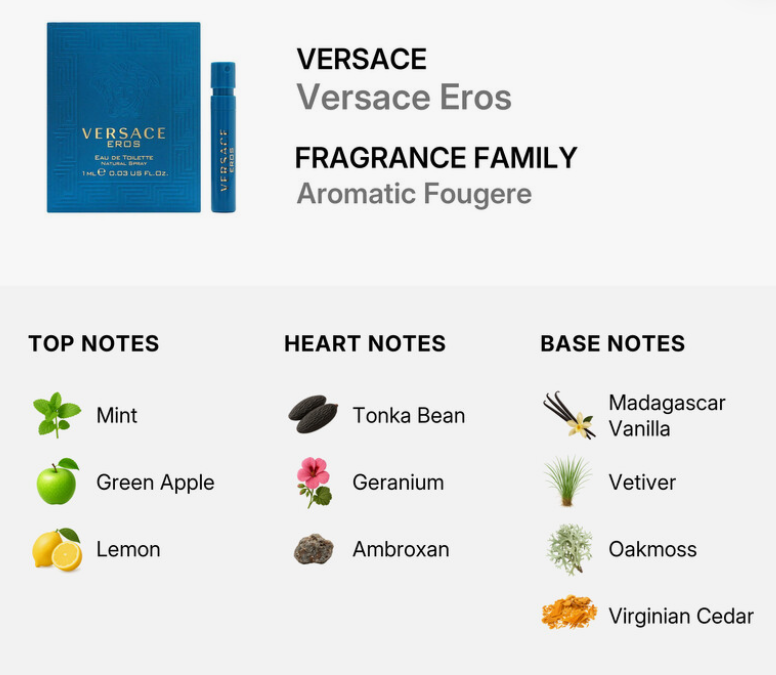 Versace Eros Men EDT Aromatic Fougere fragrance notes top Mint Green Apple Lemon heart Tonka Bean Geranium Ambroxan base Madagascar Vanilla Vetiver Oakmoss Virginian Cedar UPC 8011003809356