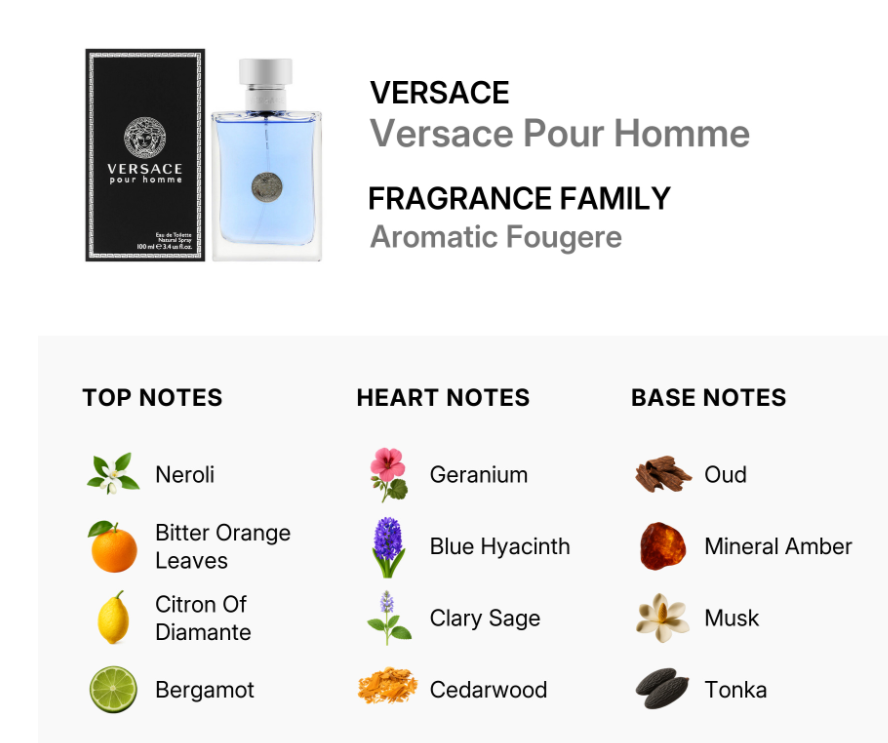 Versace Pour Homme Aromatic Fougere fragrance notes top Neroli Bitter Orange Leaves Citron of Diamante Bergamot heart Geranium Blue Hyacinth Clary Sage Cedarwood base Oud Mineral Amber Musk Tonka UPC 8011003995967